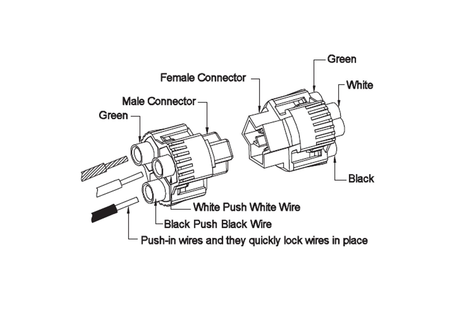 Electrical Disconnect